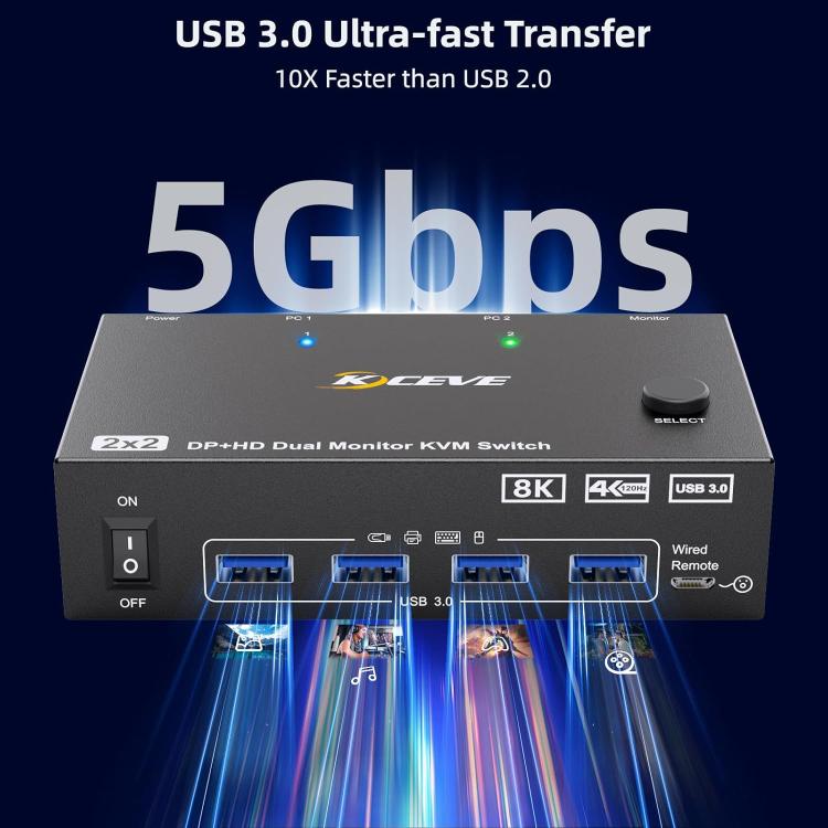 KC-KVM8202DH Switch KVM per doppio monitor HDMI e DP e USB3.0 8K 60Hz, US Plug, EU Plug, UK Plug, AU Plug