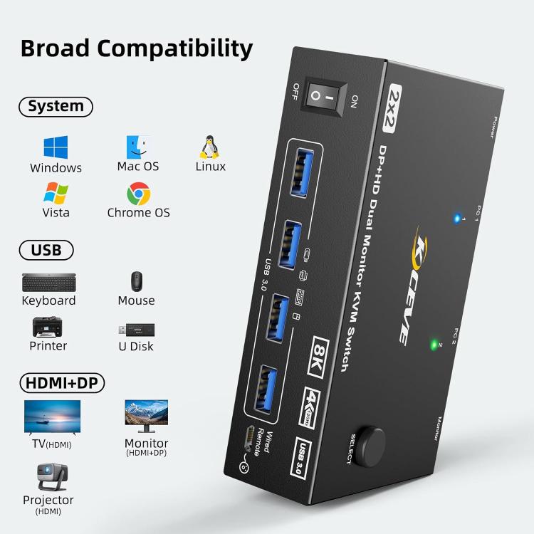 KC-KVM8202DH Switch KVM per doppio monitor HDMI e DP e USB3.0 8K 60Hz, US Plug, EU Plug, UK Plug, AU Plug