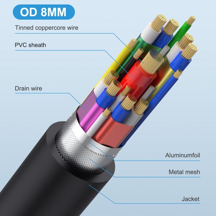 Cavo di estensione per pannello fisso con vite da orecchio femmina tipo C USB4 a orecchio femmina tipo C, 0.3m, 0.6m, 1m, 1.8m