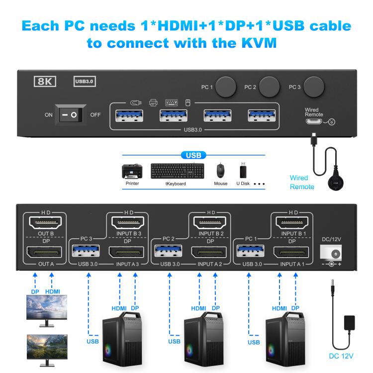 KCEVE KC-KVM302DH 8K 60Hz HDMI and DP and USB3.0 Dual Monitor KVM Switch, US Plug, EU Plug, UK Plug, AU Plug
