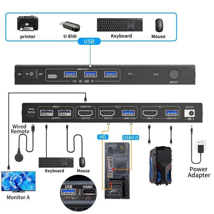 KCEVE KC-KVM9201 8K 60Hz HDMI and USB3.0 Monitor KVM Switch, US Plug, EU Plug, UK Plug, AU Plug