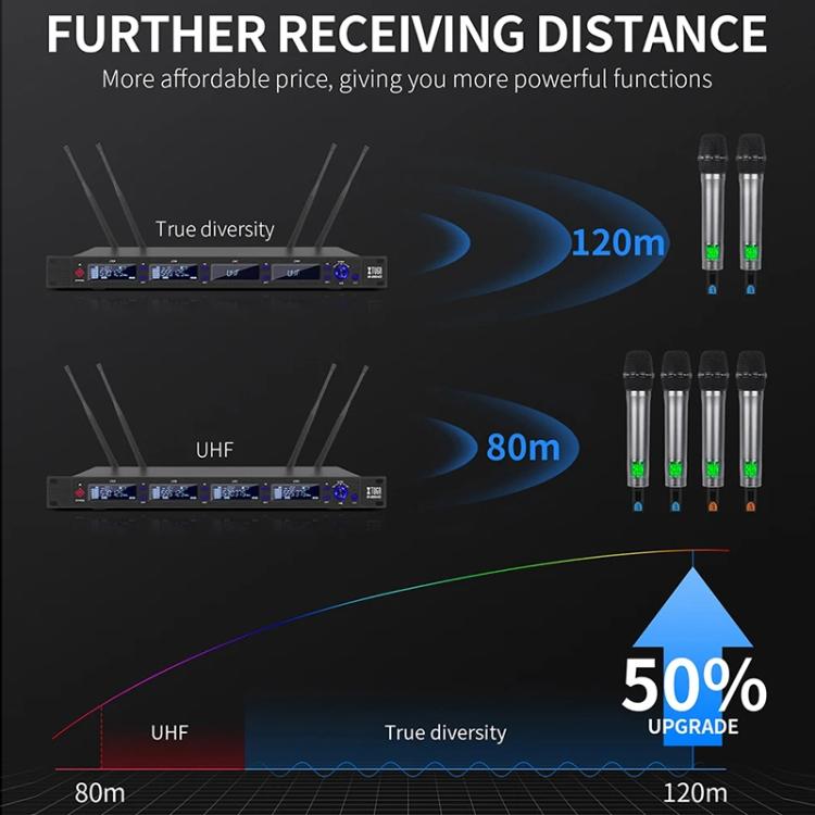 XTUGA M6604S-H Diversity Wireless Microphone System 4 Channel UHF Handheld Microphone, M6604S-H