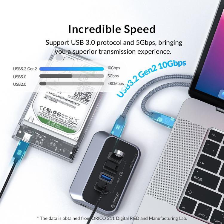 ORICO M32A2C-G2 4 in 1 Type-C to Dual Type-C and Dual USB3.2 Docking Hub, M32A2C-G2