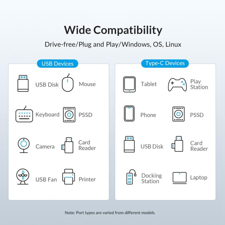 ORICO M32A2C-G2 4 in 1 Type-C to Dual Type-C and Dual USB3.2 Docking Hub, M32A2C-G2