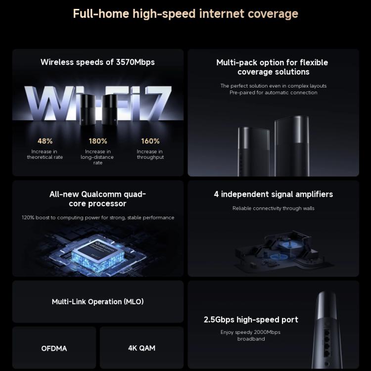 Xiaomi Whole Home Router BE3600 Pro WiFi 7 Bluetooth Mesh Gateway 2.5G Port Dual Band, BE3600 Pro