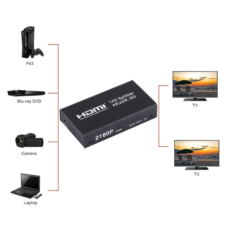Splitter switch Mini HDMI 1x2 2160P, supporto 4Kx2K, 3D, Support 4Kx2K, 3D