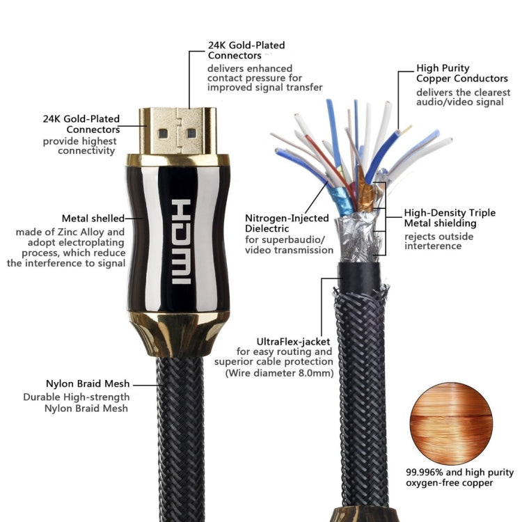 Cavo connettore HDMI 2.0 ad alta velocità HDMI 19 pin maschio a HDMI 19 pin maschio con corpo in metallo da 2 m, Length: 2m