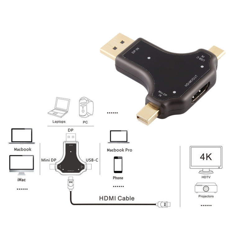 Adattatore DisplayPort D63A + Mini DP + UCB-C / Type-C maschio a HDMI femmina 3 in 1, D63A