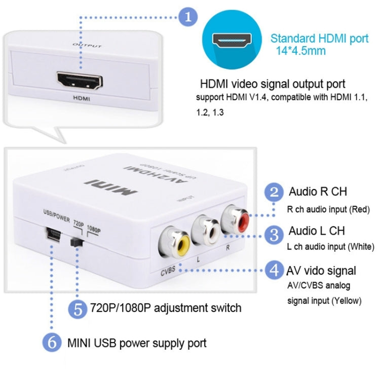 Howei HW-2105 Mini AV CVBS/L+R Adattatore convertitore audio a HDMI, supporto Scaler 1080P, HW-2105 AV to HDMI