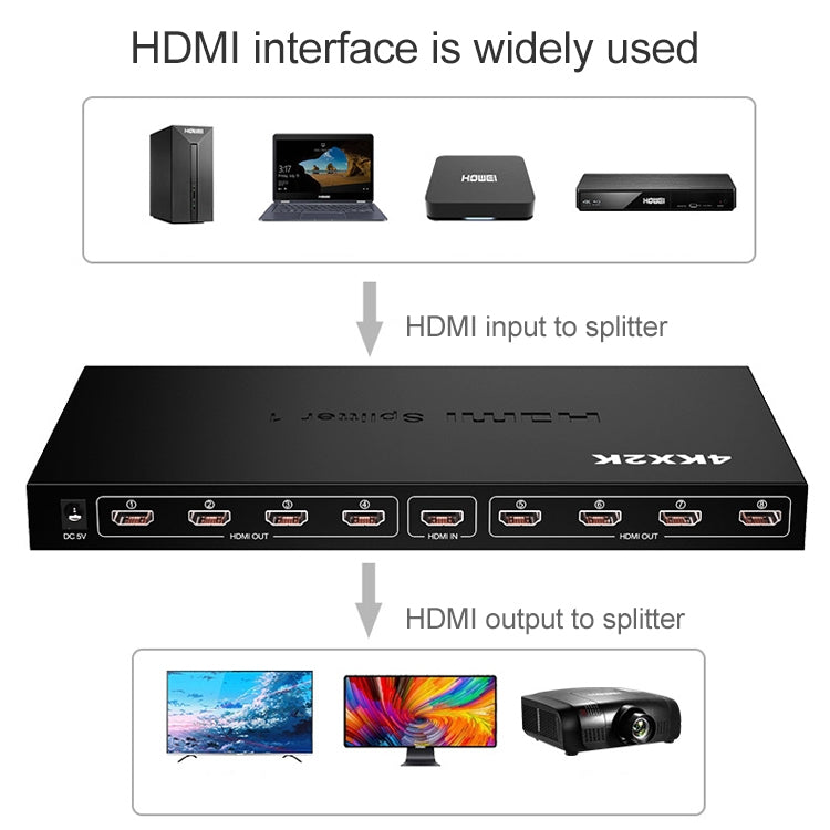 Splitter HDMI 1 x 8 Full HD 1080P con interruttore, supporto 3D e 4K x 2K