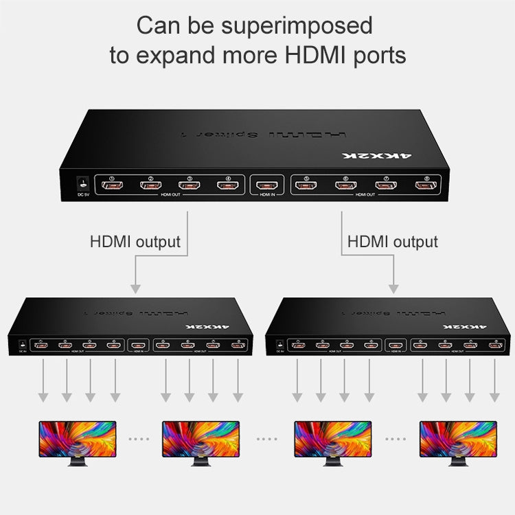 Splitter HDMI 1 x 8 Full HD 1080P con interruttore, supporto 3D e 4K x 2K
