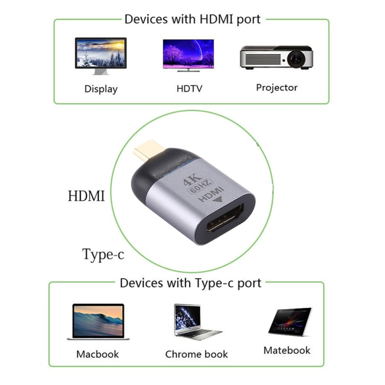 Connettore maschio di tipo C all'adattatore HDMI versione 2.0, supporta effetti visivi 3D