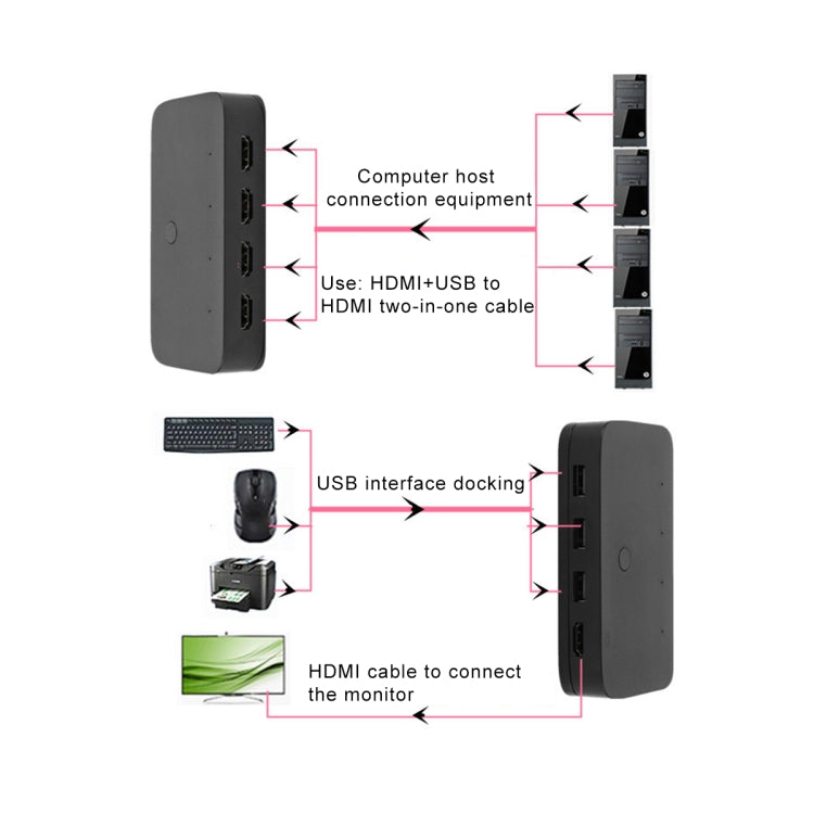 Switch HDMI/USB/KVM 4x1 4Kx2K