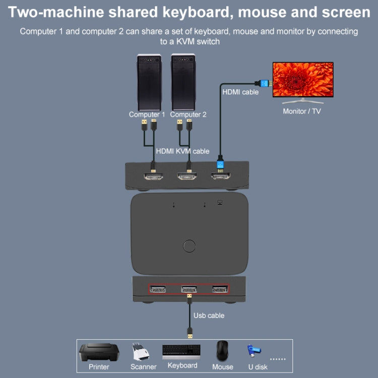 Switch HDMI/USB/KVM 2x1 4Kx2K, HDMI / USB / KVM Switch