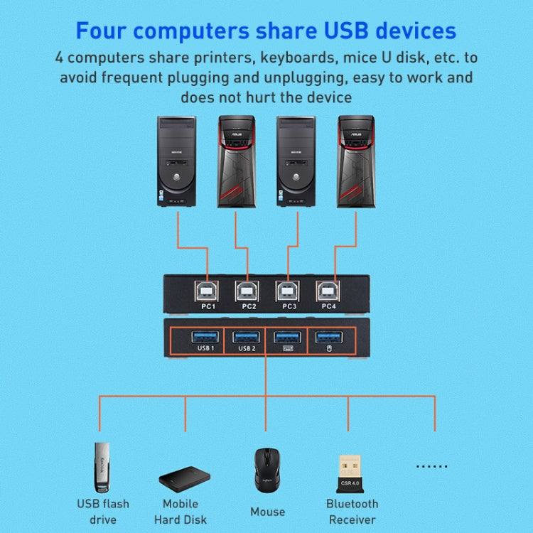 Switch AIMOS AM-KM404K USB 2.0 4 ingressi 4 uscite, AM-KM404K