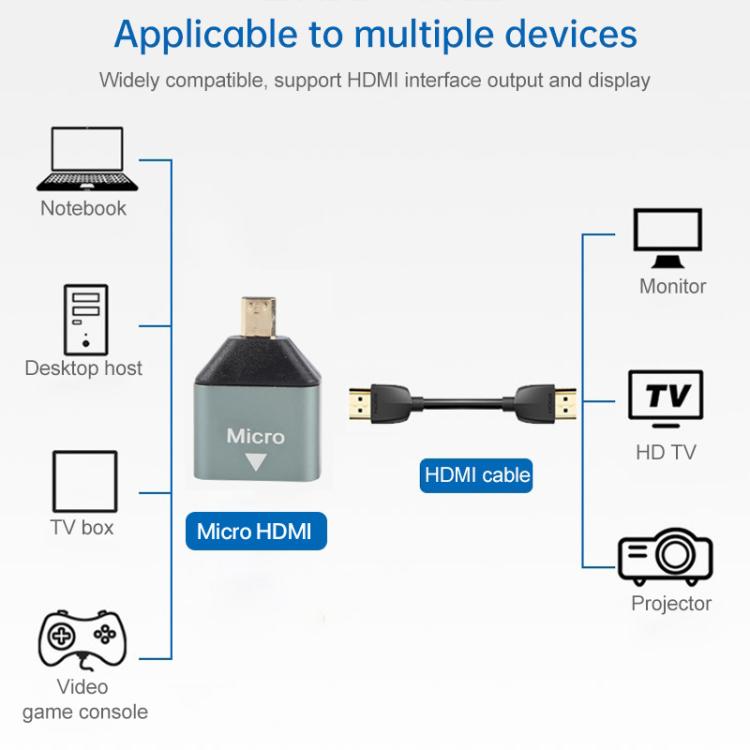 Adattatore per testa mini HDMI maschio a HDMI femmina placcato oro, Mini HDMI Male to HDMI Female