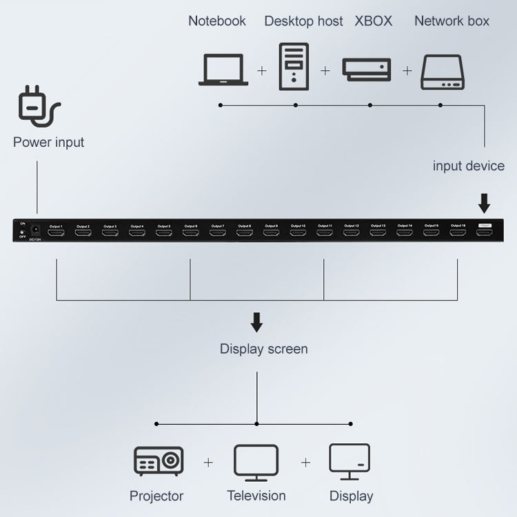 Measy SPH116 Splitter display simultaneo con switch 4K HDMI 1080P da 1 a 16, 1 to 16, AU Plug, 1 to 16, EU Plug, 1 to 16, UK Plug, 1 to 16, US Plug