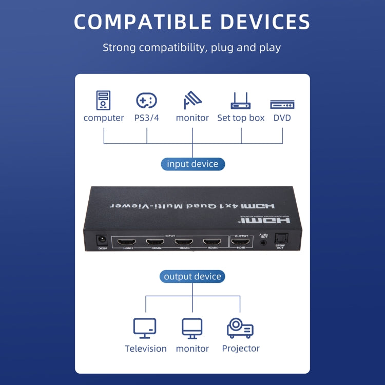 4 in 1 uscita HDMI Quad Multi-viewer con commutatore senza interruzioni, spina europea, 4 x 1, EU Plug, 4 x 1, AU Plug, 4 x 1, UK Plug, 4 x 1, US Plug