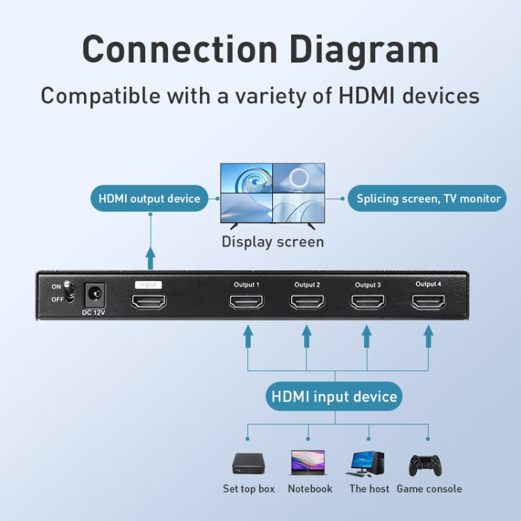 Measy MV4341 4K 30Hz 4 ingressi 1 uscita HDMI Quad Screen Splitter, Tipo di spina: Spina UE, EU Plug