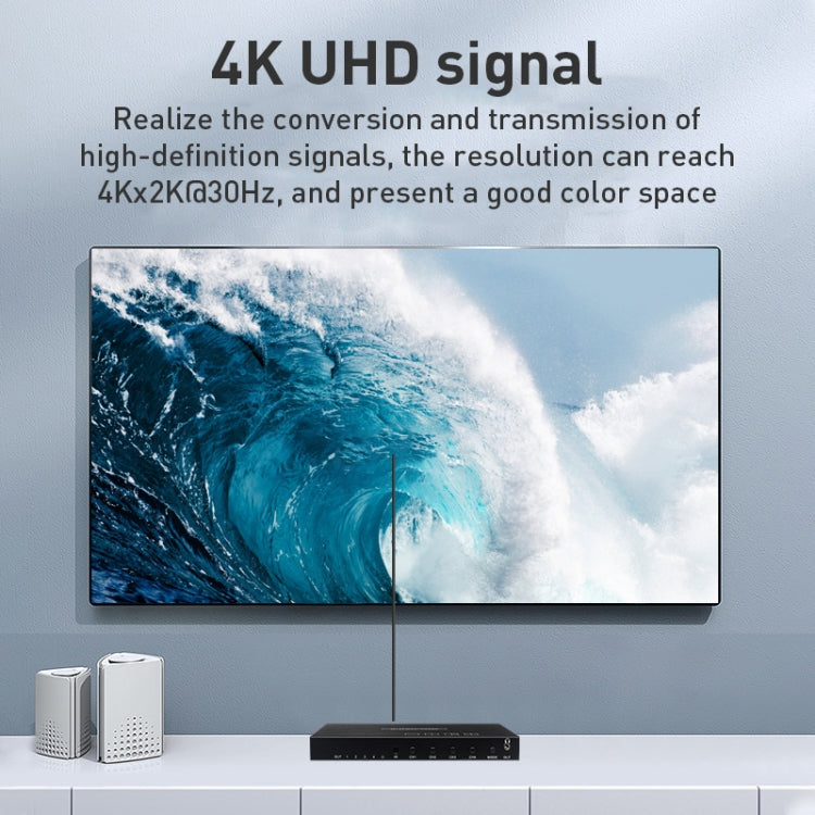 Measy MV4341 4K 30Hz 4 ingressi 1 uscita HDMI Quad Screen Splitter, Tipo di spina: Spina UE, EU Plug