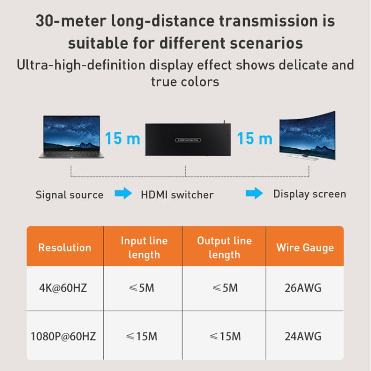 Measy SWH4651 4K 60Hz 5 ingressi 1 uscita commutatore convertitore HDMI, tipo di spina: spina europea, EU Plug