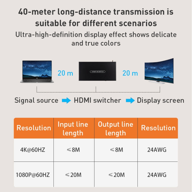 Measy SWH4631 4K 60Hz 3 ingressi 1 uscita commutatore convertitore HDMI, tipo di spina: spina europea, EU Plug