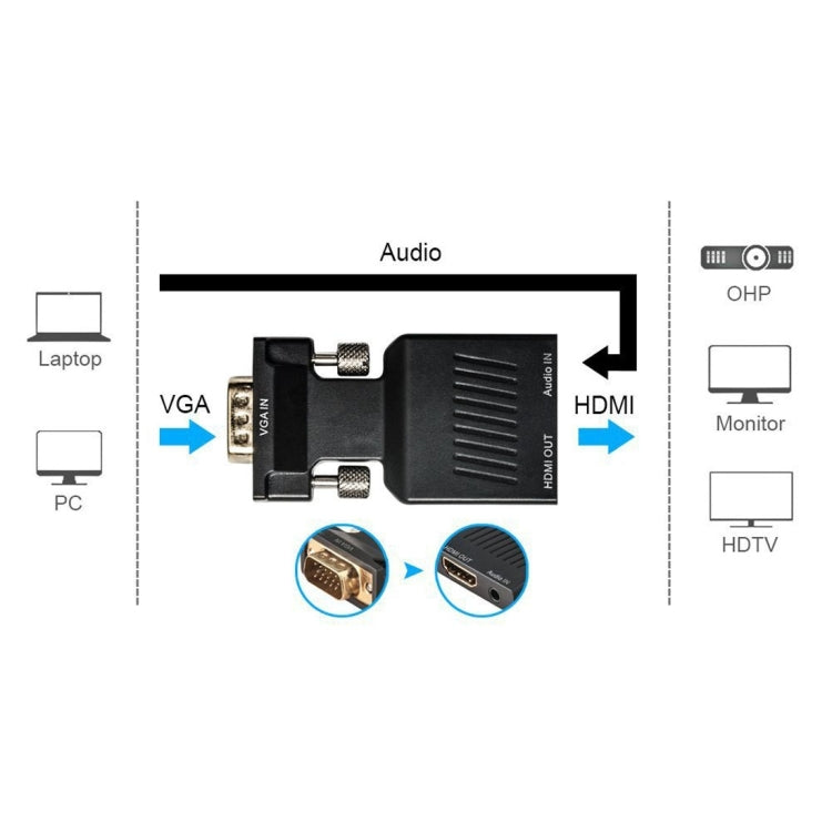 Adattatore convertitore da VGA a HDMI + uscita audio video HD 1080P per proiettore monitor HDTV, VGA to HDMI+Audio