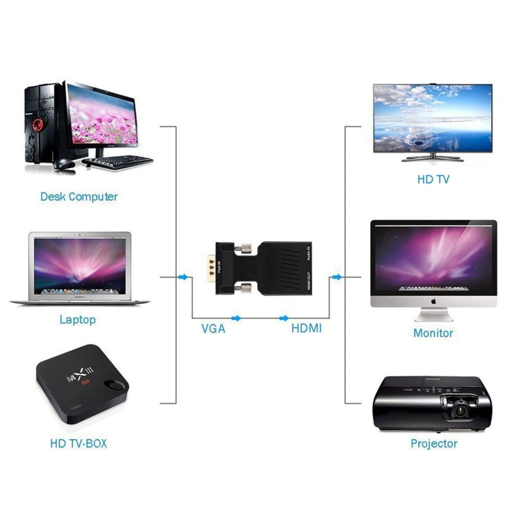 Adattatore convertitore da VGA a HDMI + uscita audio video HD 1080P per proiettore monitor HDTV, VGA to HDMI+Audio