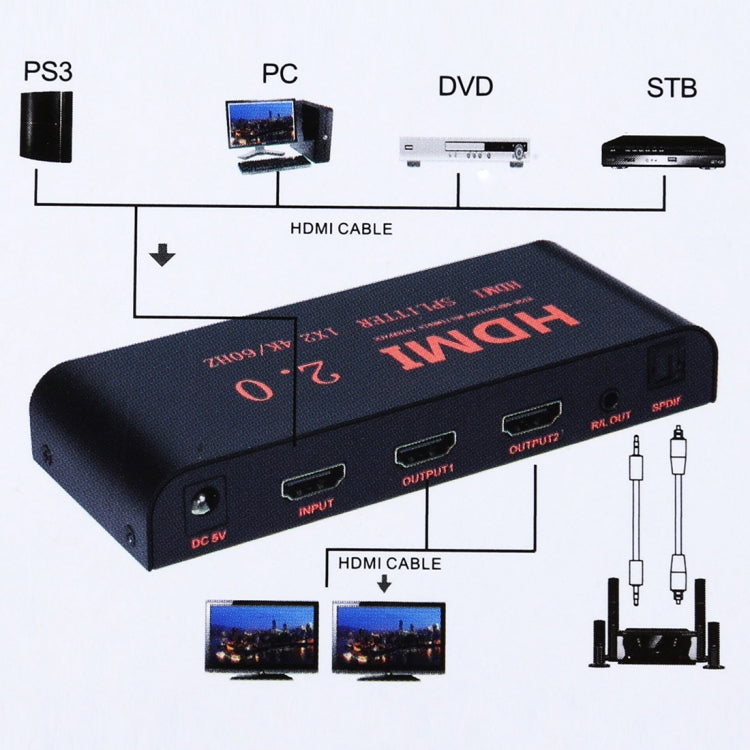 CY-041 Sdoppiatore 1X2 HDMI 2.0 4K/60Hz, spina europea, 1X2