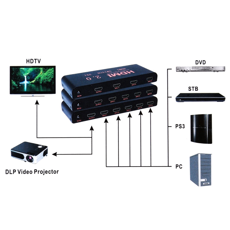 Switch HDMI 2.0 3X1 4K/60Hz con telecomando, spina europea, 3X1