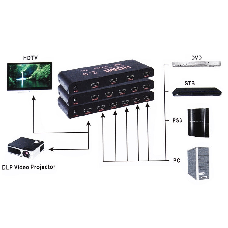 Switch HDMI 2.0 4X1 4K/60Hz con telecomando, spina europea, 4X1