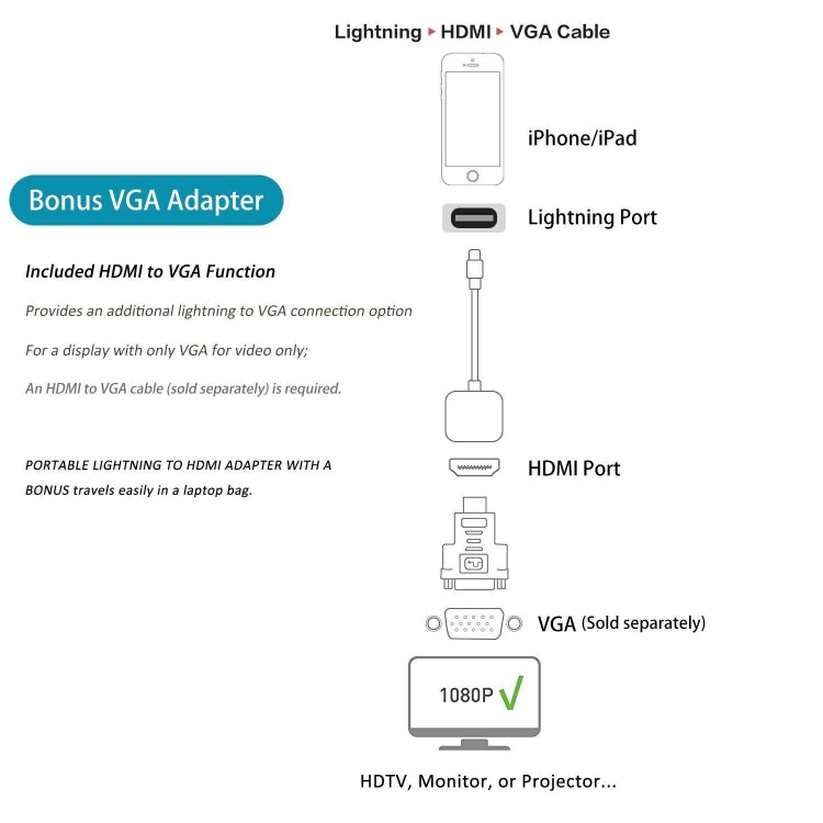 E-Gin-LTH-002 Adattatore da AV digitale a HDMI a 8 pin + porta di ricarica USB per dispositivo con schermo TV VGA 1080P HD