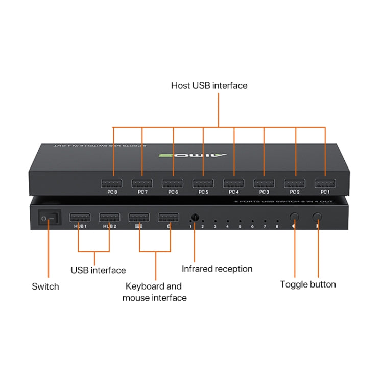 AIMOS AM-KM804 Interruttore USB 8 ingressi 4 uscite, AM-KM804