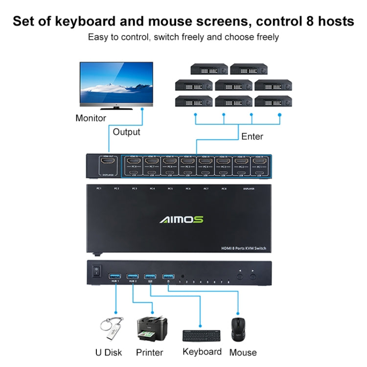 Switch KVM HDMI 8 porte AIMOS AM-KVM801, AM-KVM801
