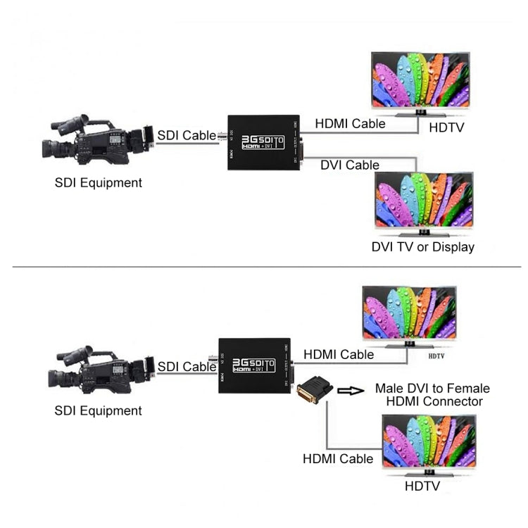 NEWKENG NK-A8 Convertitore 3G SDI a HDMI + DVI