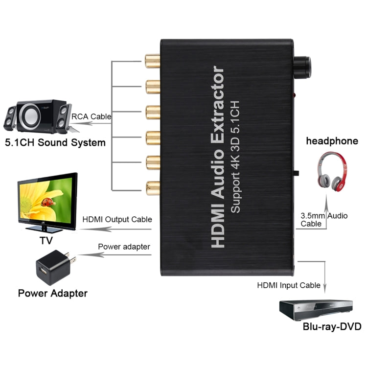 Estrattore decodificatore audio 4K 3D HDMI 5.1CH