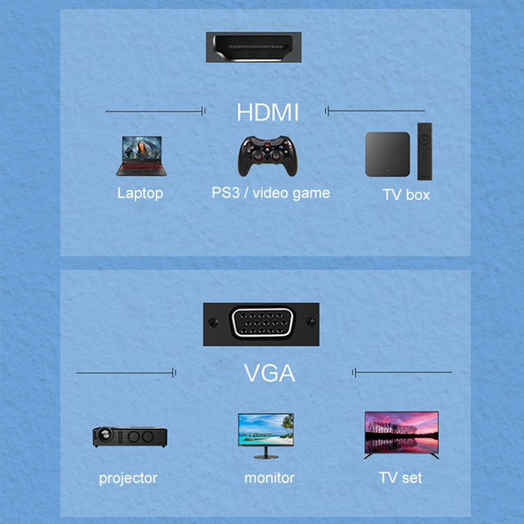 Convertitore in lega di alluminio per cavo Lenovo F1-H01 da HDMI a VGA, F1-H01