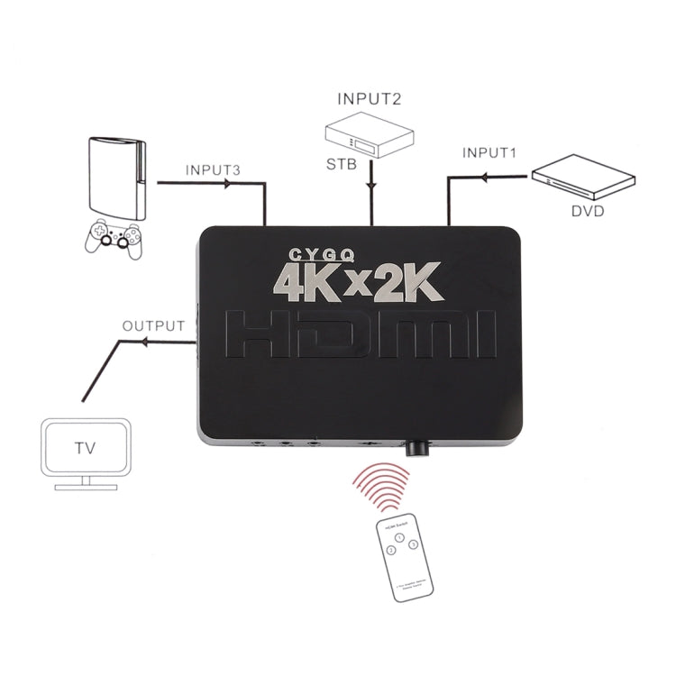 Switch HDMI 4K a 3 porte con telecomando, 3 Inputs to 1 output 4K