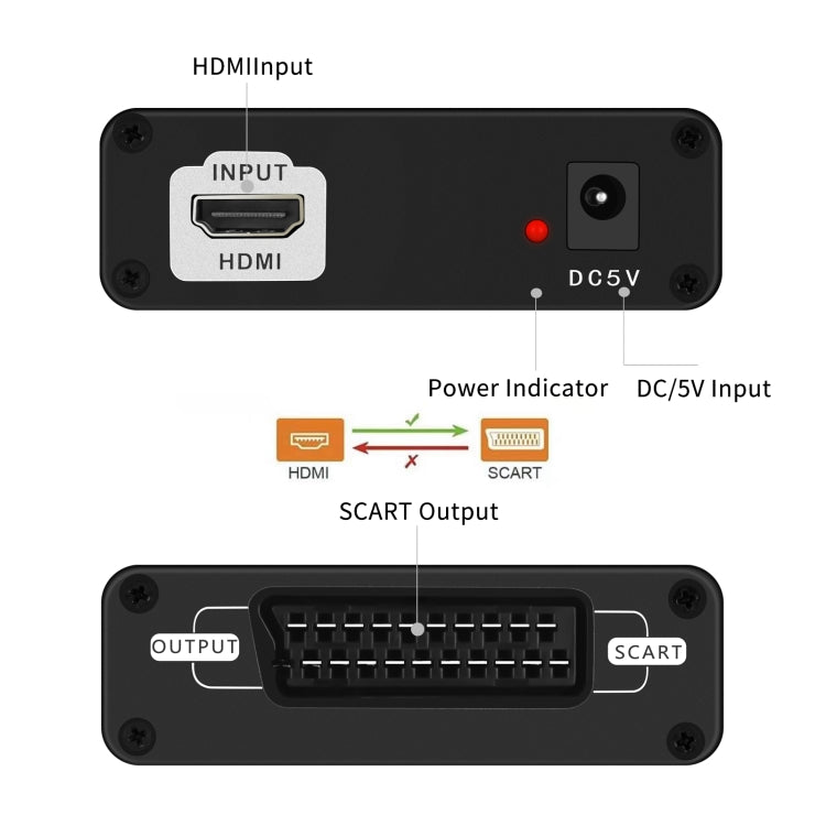 NEWKENG C8 Convertitore video da HDMI a SCART, C8 HDMI to SCART