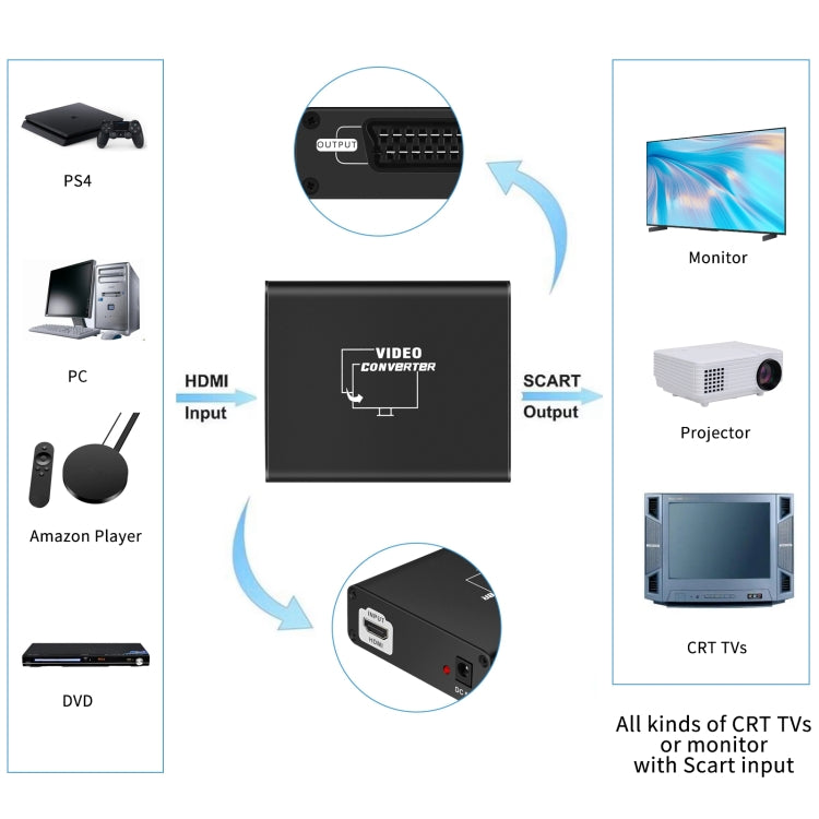 NEWKENG C8 Convertitore video da HDMI a SCART, C8 HDMI to SCART