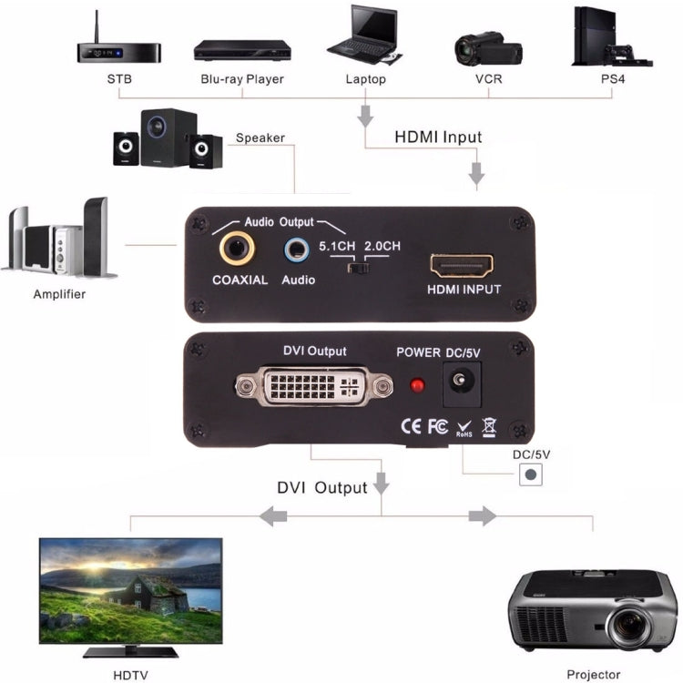 NEWKENG X5 HDMI a DVI con convertitore video con uscita coassiale audio da 3,5 mm, X5 HDMI to DVI with Audio