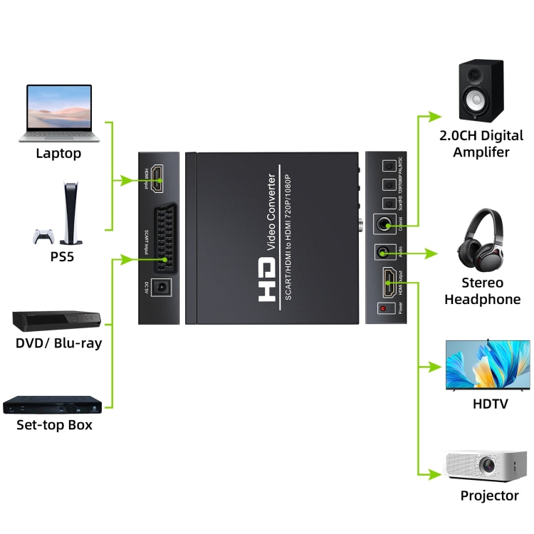 NEWKENG NK-8S SCART + HDMI a HDMI 720P / 1080P Convertitore video HD Adattatore Scaler Box, NK-8S SCART + HDMI to HDMI