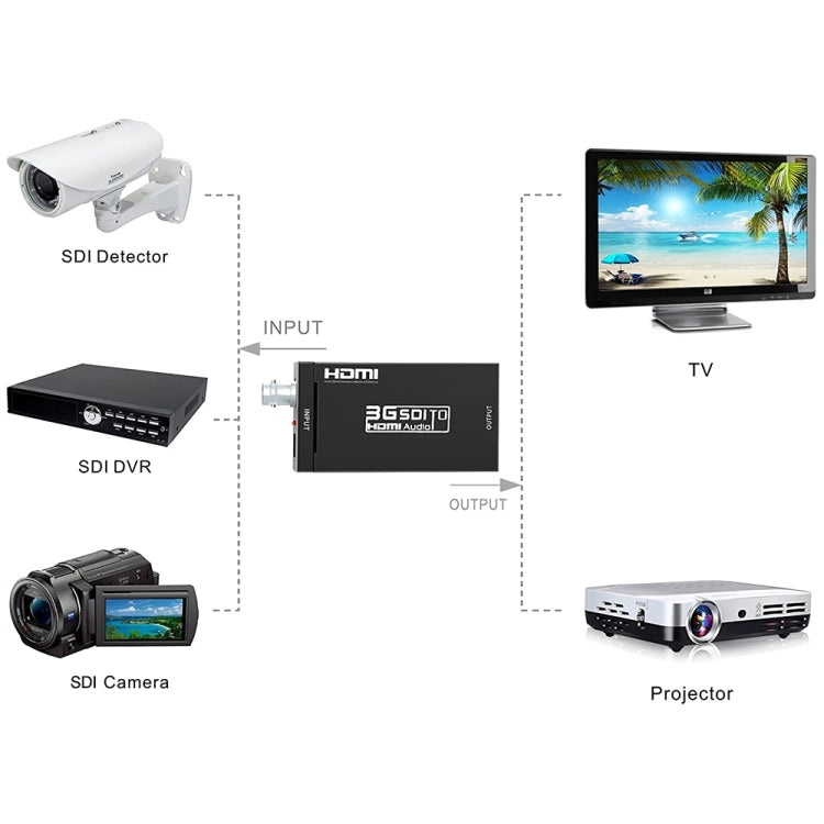 Convertitore video NEWKENG S008 Mini SD-SDI / HD-SDI / 3G-SDI a HDMI, S008 Mini SD-SDI / HD-SDI / 3G-SDI to HDMI