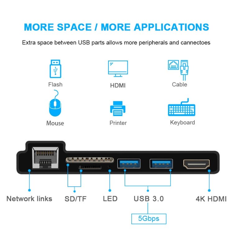 ROCKETEK SK-S4HL RJ45 + 2 x USB 3.0 + HDMI + Lettore di schede di memoria SD/TF HUB Adattatore HDMI 4K, SK-S4HL