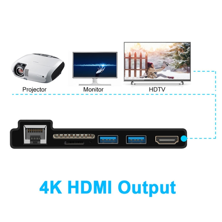 ROCKETEK SK-SH3L RJ45 + 2 x USB 3.0 + HDMI + Lettore di schede di memoria SD/TF HUB Adattatore HDMI 4K, SK-SH3L