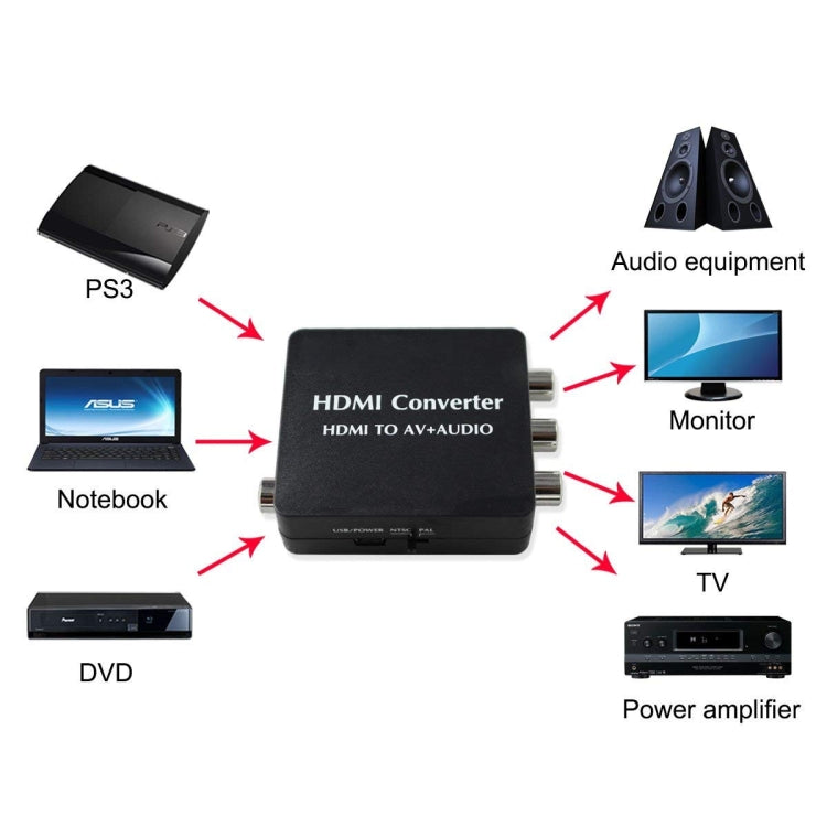 Convertitore audio da HDMI ad AV Supporto audio coassiale SPDIF NTSC PAL Video composito Adattatore da HDMI a 3RCA per TV/PC/PS3/DVD Blu-ray, AV + Aduio