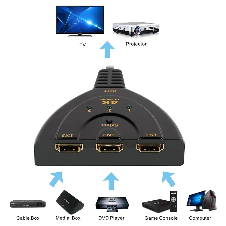 Adattatore per interruttore pigtail HDTV 4K x 2K con ingresso HDMI 3 in 1 Splitter HDMI, 1 in 3