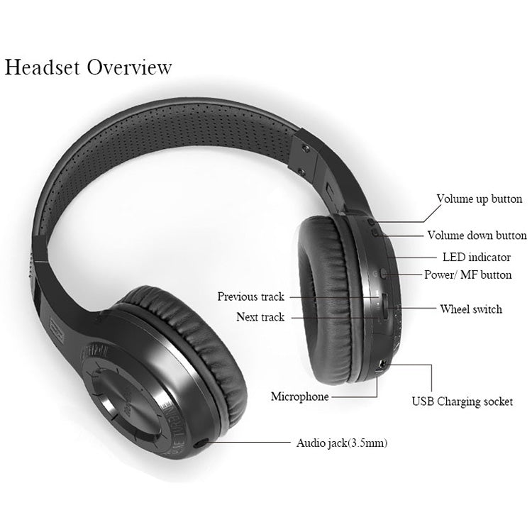 Per iPhone, Samsung, Huawei, Xiaomi, HTC e altri smartphone, tutti i dispositivi audio, HT
