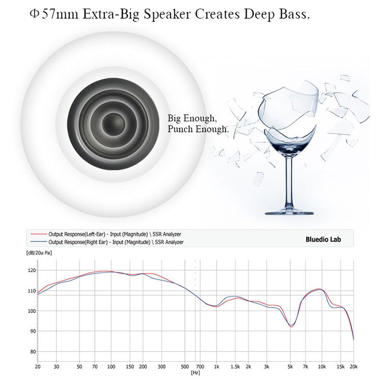 Per iPhone, Samsung, Huawei, Xiaomi, HTC e altri smartphone, tutti i dispositivi audio, HT