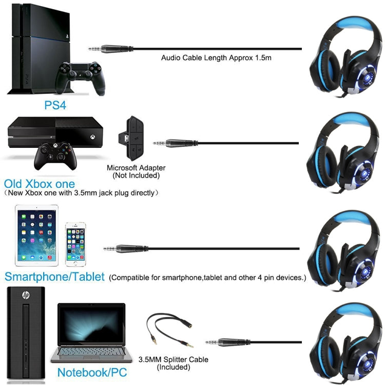 Per PS4, Smartphone, Tablet, PC, Notebook